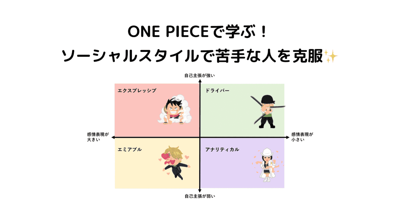 ONE PIECEのキャラクターを例にして、ソーシャルスタイルを解説します。