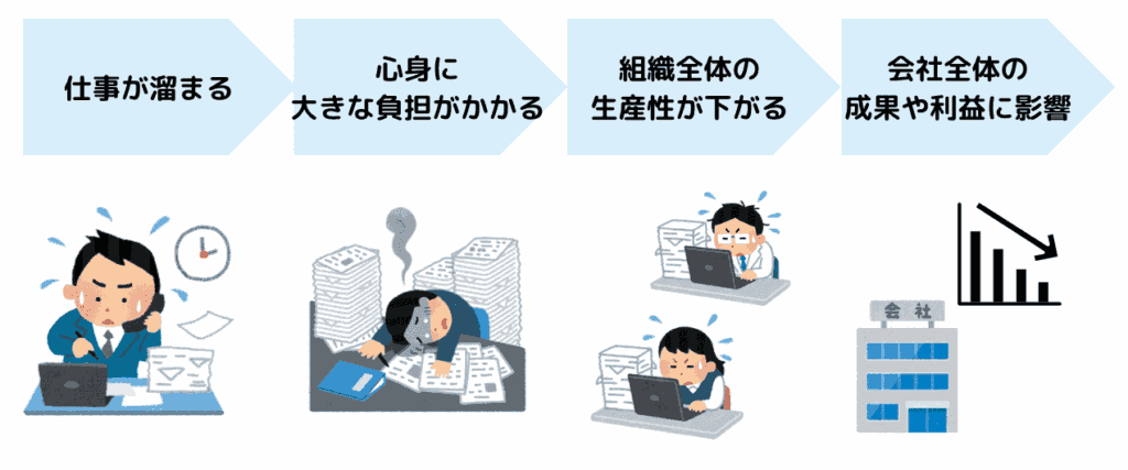 タスクが溜まると自分だけでなく 会社にも悪影響がある